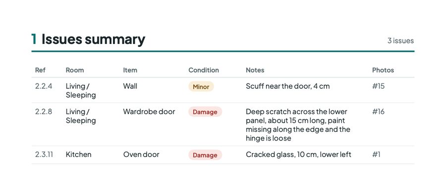 Issues summary page: each issue with its room, item, condition, note and photo number